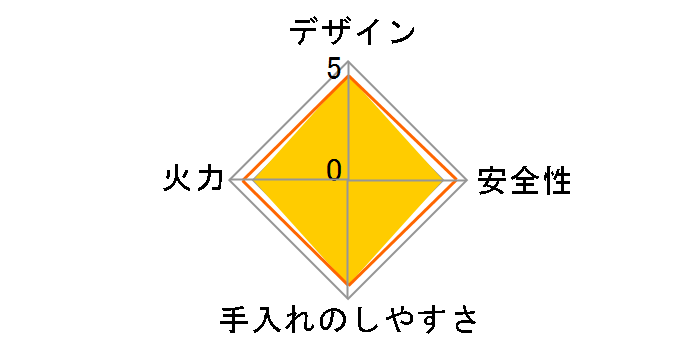 ���N�V�G�v���C�� RTE65VAGP-GL 12A13A�̃��[�U�[���r���[