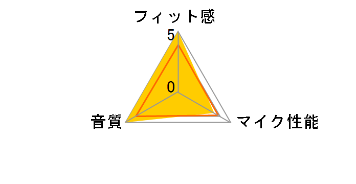 ATH-G1�̃��[�U�[���r���[