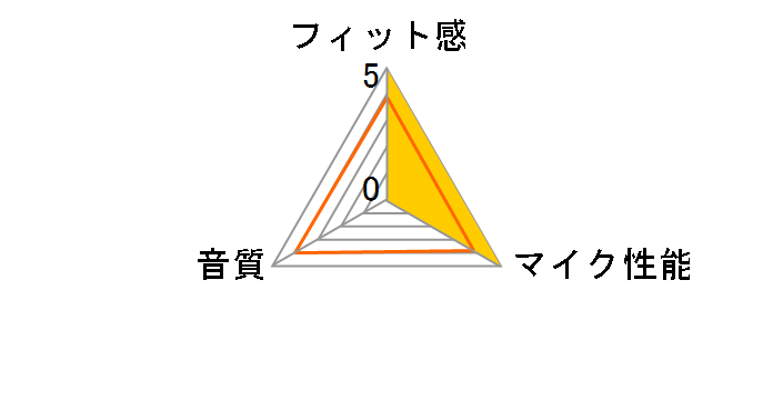 ATH-PDG1a�̃��[�U�[���r���[