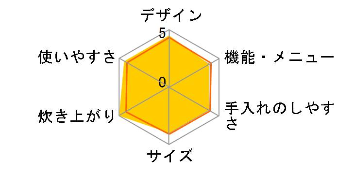 SR-FD109�̃��[�U�[���r���[