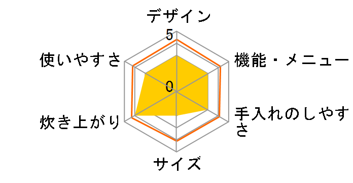 SR-FD189�̃��[�U�[���r���[