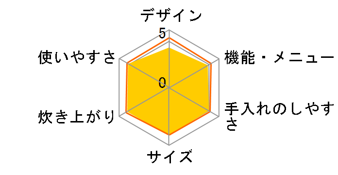 ��Η͂��ǂ萆�� SR-HX109�̃��[�U�[���r���[