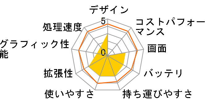 Vostro 15 3000(3582) �G���g���[ Celeron N4000�E4GB�������E1TB HDD���ڃ��f�� [�A�C�X�O���[]�̃��[�U�[���r���[