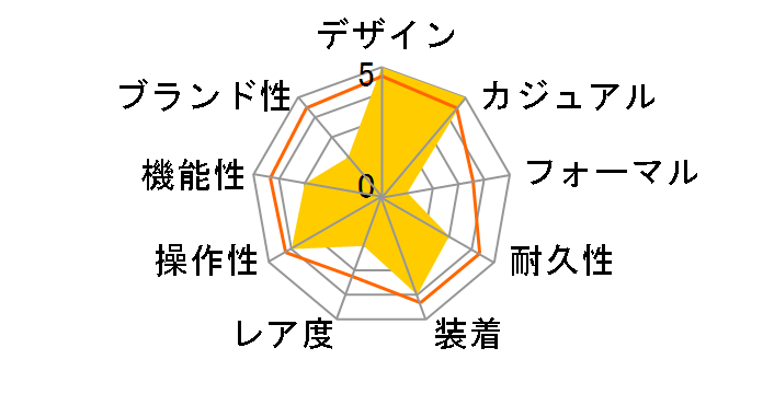 �A�����J�� �N���V�b�N �C���g���}�e�B�b�N �I�[�g �N���m H38416541�̃��[�U�[���r���[