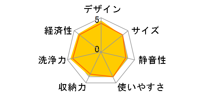 NP-TZ200-S [�V���o�[]�̃��[�U�[���r���[