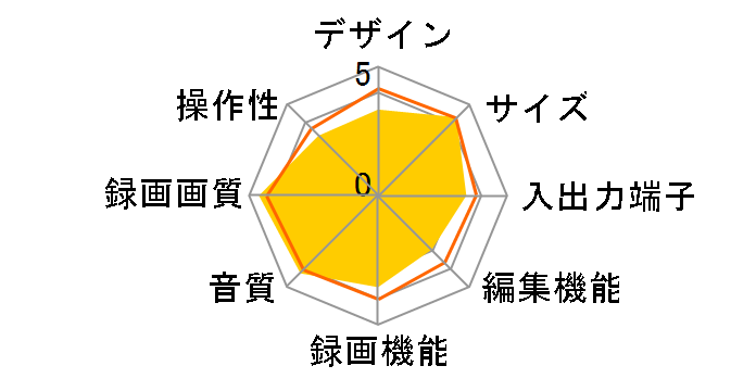 4K�f�B�[�K DMR-4CW400�̃��[�U�[���r���[