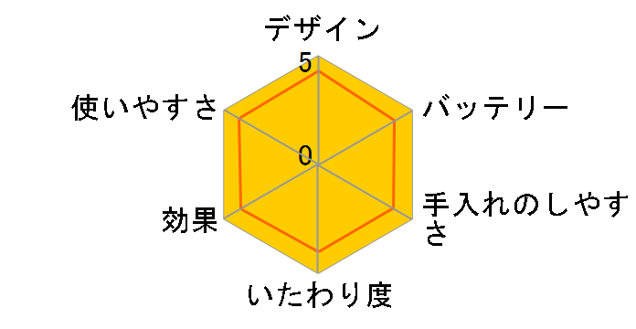 ���e�V�F�[�o�[ �`���C�\���[�i�̃��[�U�[���r���[