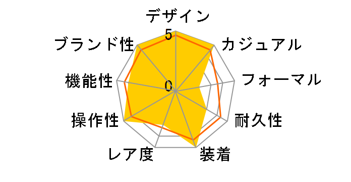 ���~�m�[�� �}���[�i 42MM PAM01028�̃��[�U�[���r���[