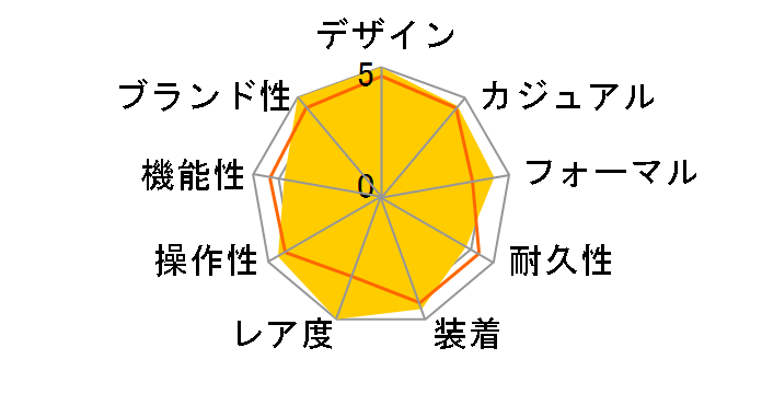 ���C���� �I�[�N�E�I�[�g�}�e�B�b�N 15500ST.OO.1220ST.01�̃��[�U�[���r���[