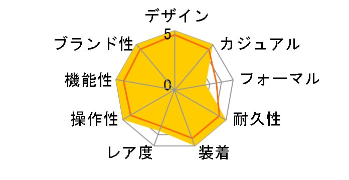 �T�u�}�[�V�u�� 42MM PAM00973�̃��[�U�[���r���[