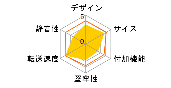 �����̂������� USB3.1 Gen2 Type-C CROSU31C�̃��[�U�[���r���[