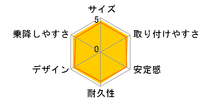 �W���C�g���b�v �G�A�X���[ GH (NB) [�l�C�r�[]�̃��[�U�[���r���[