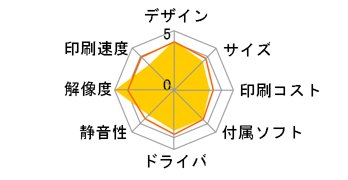 Instant Camera Printer C210 [�C�G���[]�̃��[�U�[���r���[