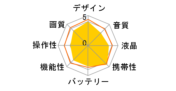 Everio R GZ-RX690-B [�u���b�N]�̃��[�U�[���r���[