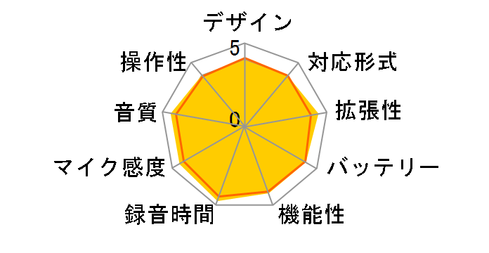 DR-05 VER3�̃��[�U�[���r���[