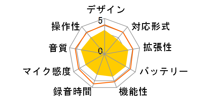 DR-07MKII VER2�̃��[�U�[���r���[
