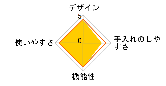 �w���V�[�}���`�|�b�g EA-130K�̃��[�U�[���r���[