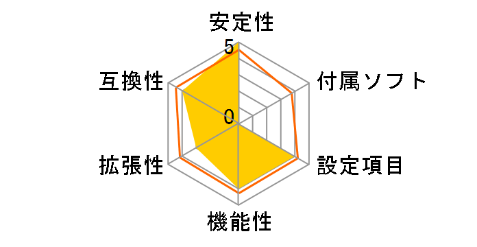 A68N-2100E�̃��[�U�[���r���[