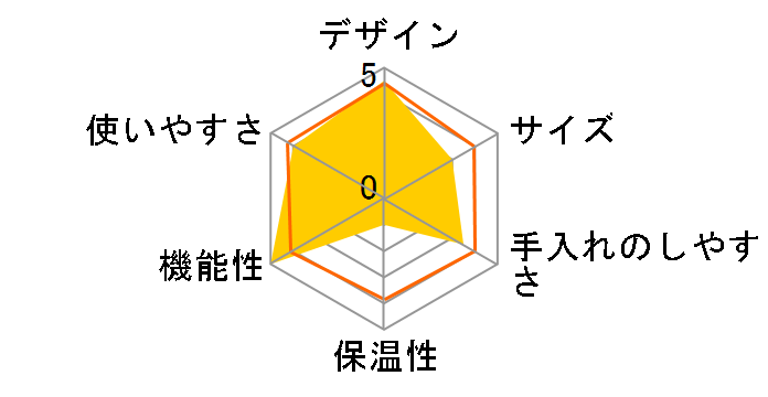 V60 �I�[�g�v�A�I�[�o�[ SmartQ �T�}���T EQS-110-MGR-BT�̃��[�U�[���r���[