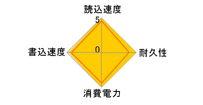 AORUS GP-ASM2NE6100TTTD�̃��[�U�[���r���[