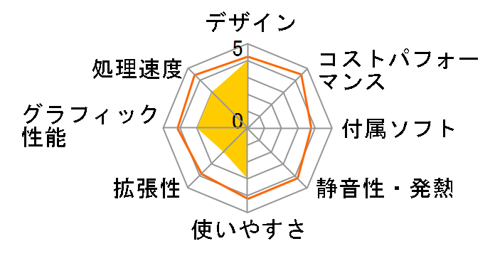 X-R7SS24G16W10H NTT-X Store���胂�f���̃��[�U�[���r���[