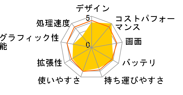 Vostro 15 3000(3580) �G���g���[ Celeron 4205U�E1TB HDD���ڃ��f�� [�u���b�N]�̃��[�U�[���r���[