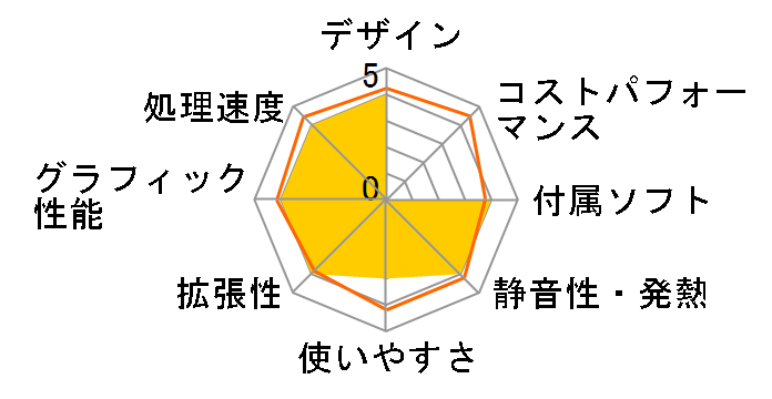 Barikata Kaedama BKI39100AS1HS240S�̃��[�U�[���r���[