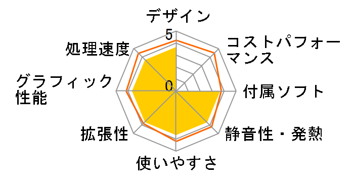 Barikata Kaedama BKI99900AS1HS240�̃��[�U�[���r���[