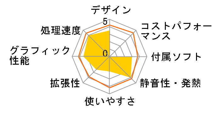 Pavilion Desktop 595-p0101jp �X�^���_�[�h���f���̃��[�U�[���r���[