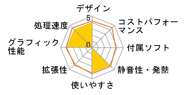 Pavilion Gaming Desktop 690-0051jp �X�^���_�[�h���f���̃��[�U�[���r���[