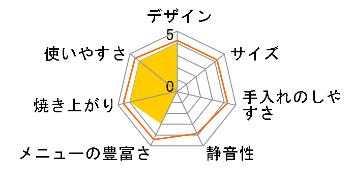 VS-KE31�̃��[�U�[���r���[