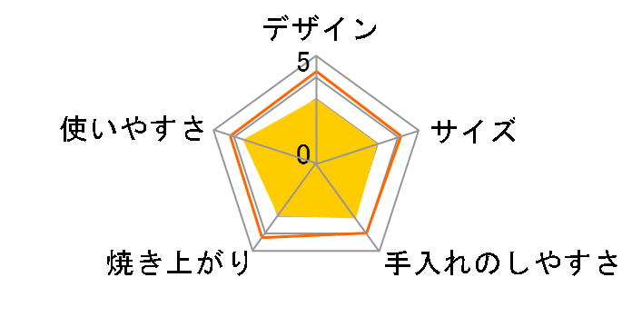 SSH-60�̃��[�U�[���r���[