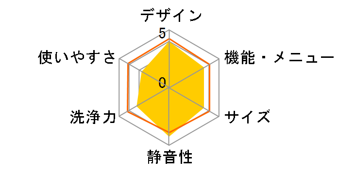 AQW-GTW100H�̃��[�U�[���r���[