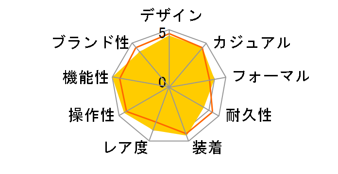 �G�f�B�t�B�X EQB-1000YD-1AJF�̃��[�U�[���r���[