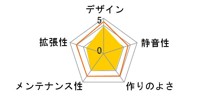 KX-M01�̃��[�U�[���r���[