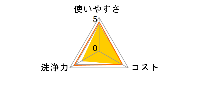 �E�G�b�g���g�� ���ۃE�G�b�g�e�B�V�� �m���A���R�[�� ������ 50�����̃��[�U�[���r���[