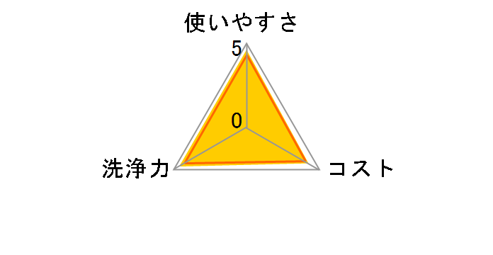 �G���G�[�� ���ۂł���A���R�[���^�I�� �߂����p 80���~3P�̃��[�U�[���r���[