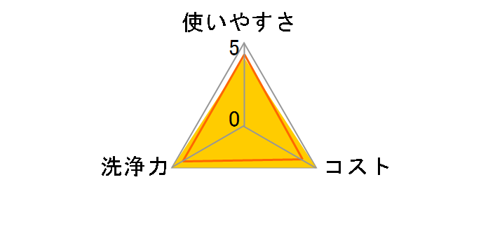 �G���G�[�� ���ۂł���A���R�[���^�I�� �E�C���X�����p �߂����p 70���~3P�̃��[�U�[���r���[