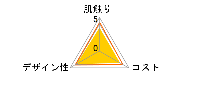 �G�����A Kazaru�~Krafty �i�`������ 360��(180�g)�~5�̃��[�U�[���r���[