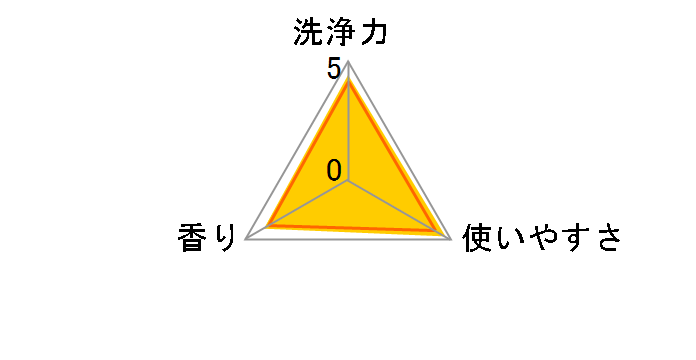 �A�^�b�N �R��EX �X�[�p�[�N���A�W�F�� �߂����p 1.6kg�̃��[�U�[���r���[
