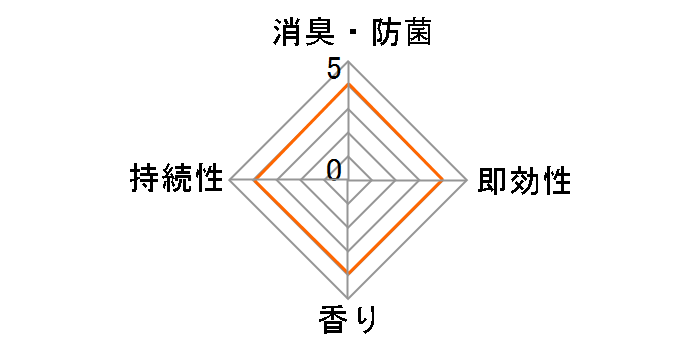 ���� �L���Ɓ`��}�� 12g�̃��[�U�[���r���[