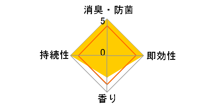 �t�@�u���[�Y �}�C�N���~�X�g �E�H�[�^���[�E�������K�̍��� �������p 300ml�̃��[�U�[���r���[