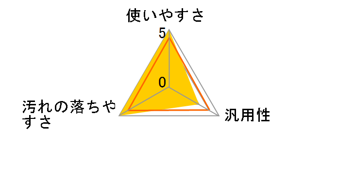 ���������v���̃��[�U�[���r���[