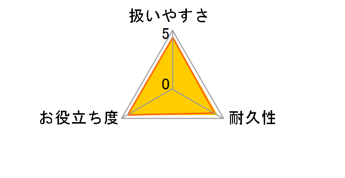 ���������� �����C�܂邲�ƃo�X�N���[�i�[ �~�h���L�k S-825�̃��[�U�[���r���[