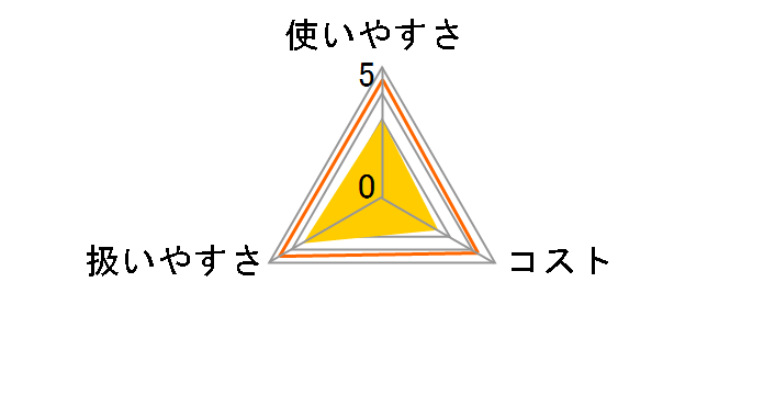 �Ɩ��p�s�`�b�g ���M�����[ 32R (32�����[��) XPT3201�̃��[�U�[���r���[