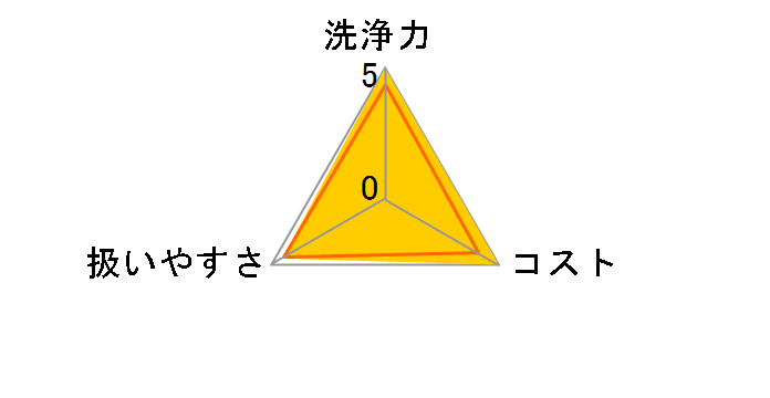 �􂽂����J�r�L���[ 550g�~3�{�̃��[�U�[���r���[