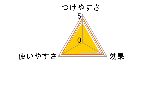 ���R������ �X�S�Z�ȂȂ߃J�b�g �X�y�A 70�� 3�����̃��[�U�[���r���[