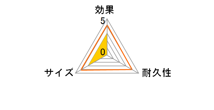 �Ȃ�ł������V���J�Q�� 10g�~20����̃��[�U�[���r���[