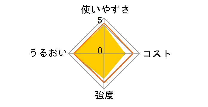 �T�������b�v 22cm�~50m 2�{�p�b�N�̃��[�U�[���r���[