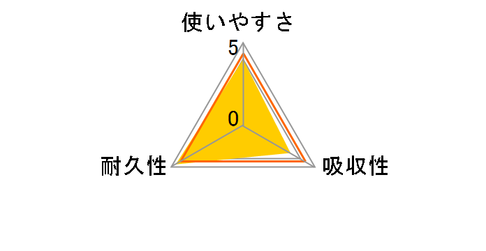 XRbeB t@C Ďgy[p[^I 61Jbg 6[̃[U[r[